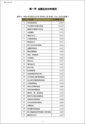 2014年國內石墨碳素制業三十強榜單及產業態勢分析